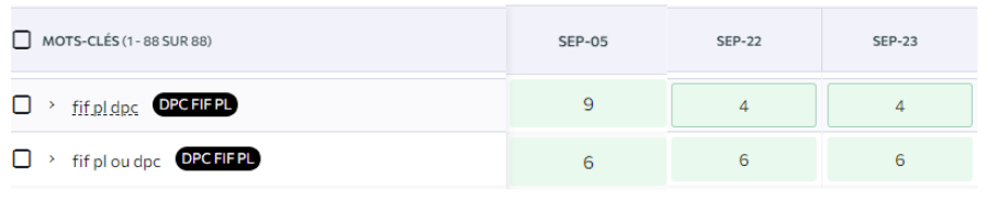 Positions fifpl dpc - Booste ton Green SEO