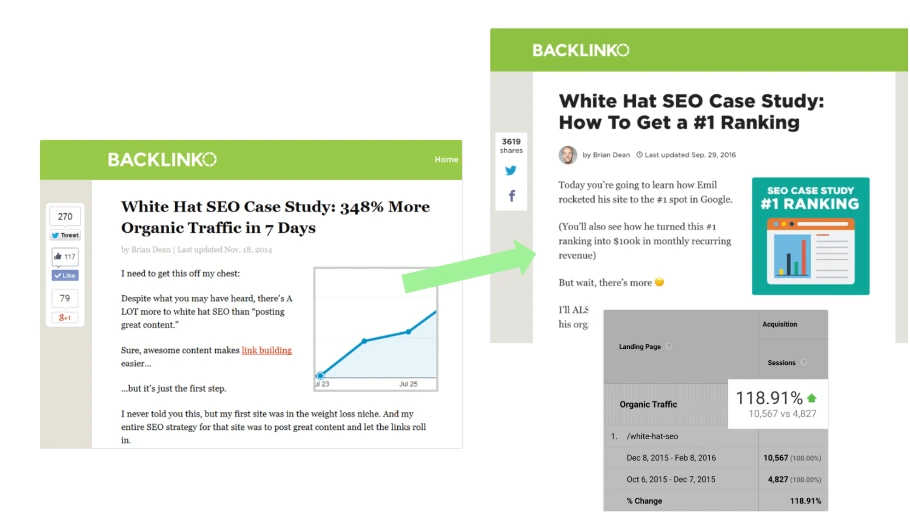 Résultats de Backlinko sur le trafic après mise à jour contenus - Booste ton Green SEO