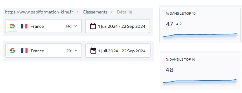Résultats positions site PAPL formation - Booste ton Green SEO